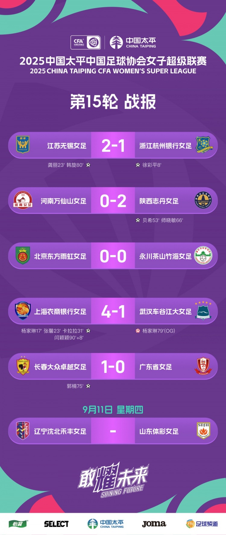官方渠道-2025女超联赛第15轮战报、积分榜、射手榜