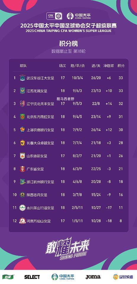 赛程安排-女超联赛最后四轮迎夺冠大结局，解析谁才是最后的王者