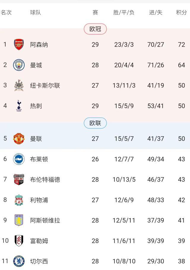 高清观看-【英超】曼联跌出前四！凯恩点射，热刺1-1客平埃弗顿